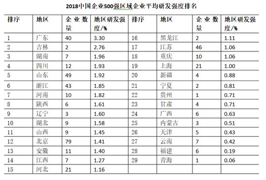 天進(jìn)儀器